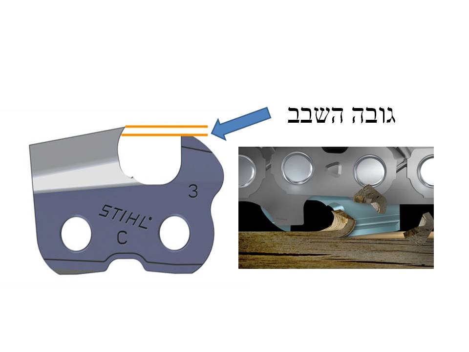 שרשרת גובה שבב