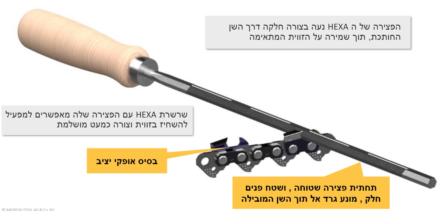 השחזה קלה ומהירה מאפייני פצירת HEXA