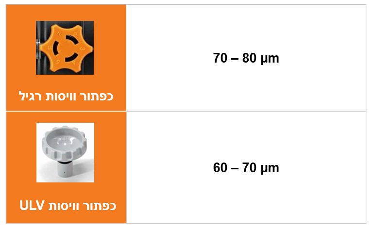 מרסס מפוח כפתור ויסות