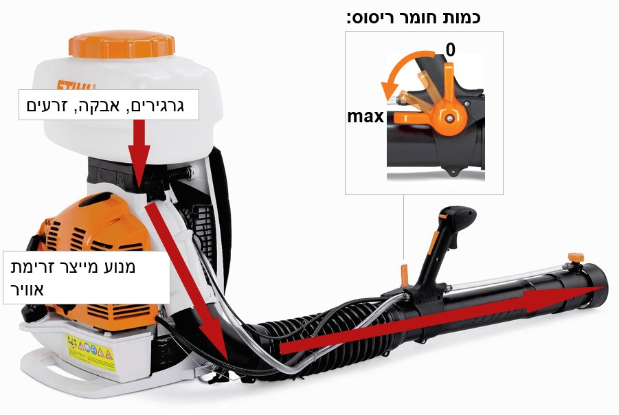 מרססים ריסוס ואיבוק