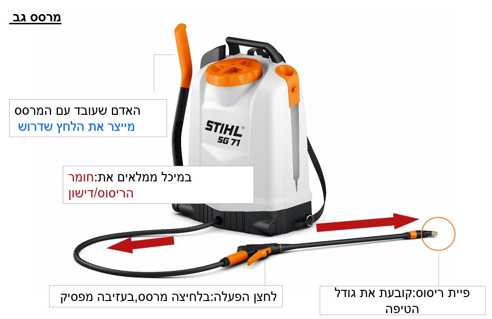 מרסס גב אופן עבודה