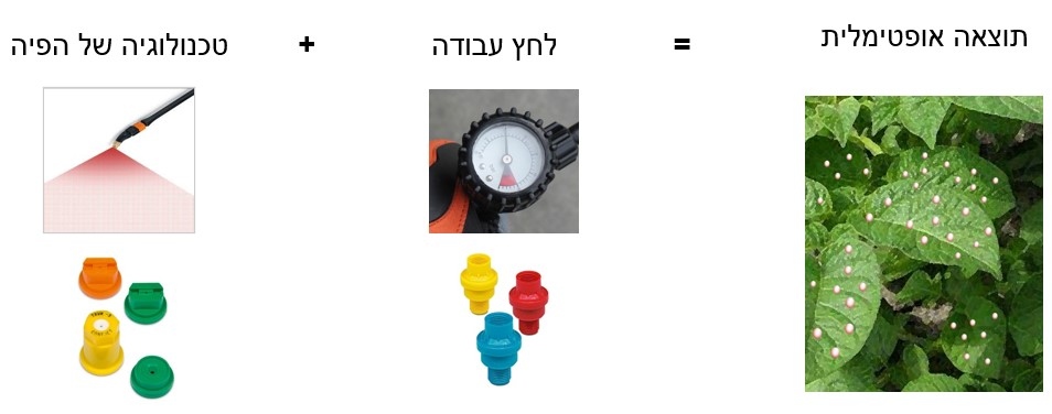 מרססים ריסוס