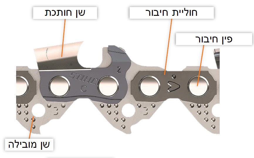 שרשרת למסור סטיל מבנה שרשרת סטיל