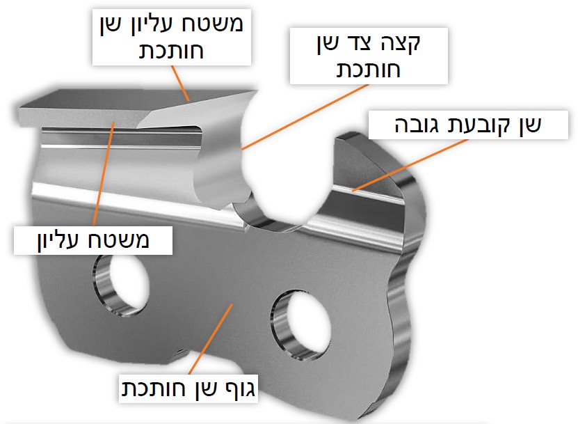 שן קובת גובה וקצה צד שן חותכת שרשרת STIHL