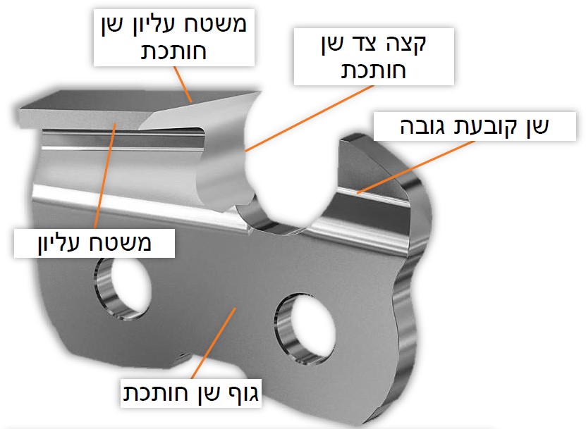 שרשרת STIHL