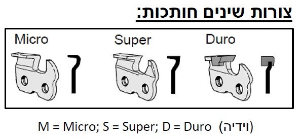 בשרשרת סטיל צורות שיניים חותכות