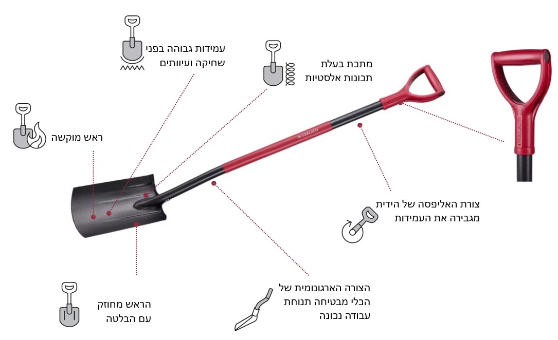 את חפירה