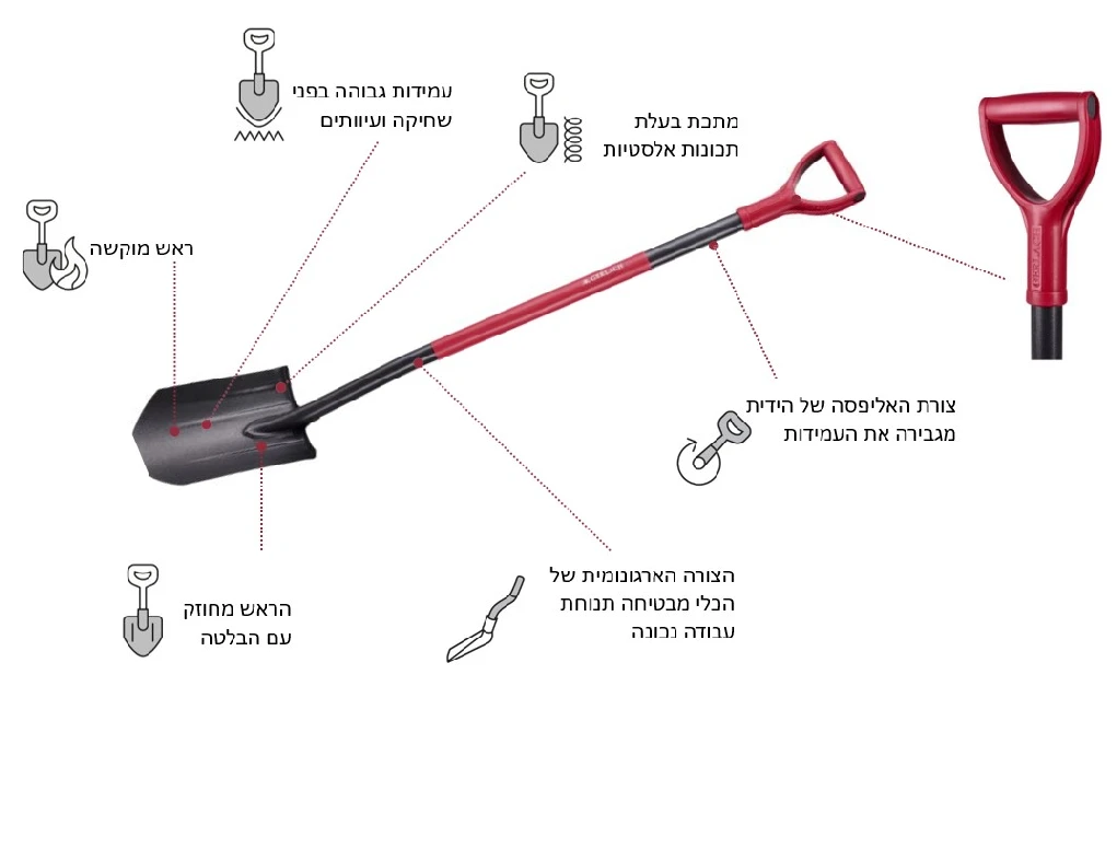 את חפירה