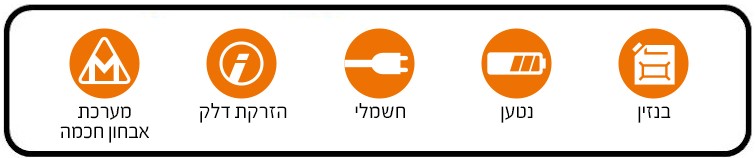 סטיל ישראל תחנות שירות מורשות