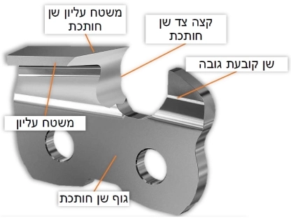 סימנים מזהים שרשראות סטיל