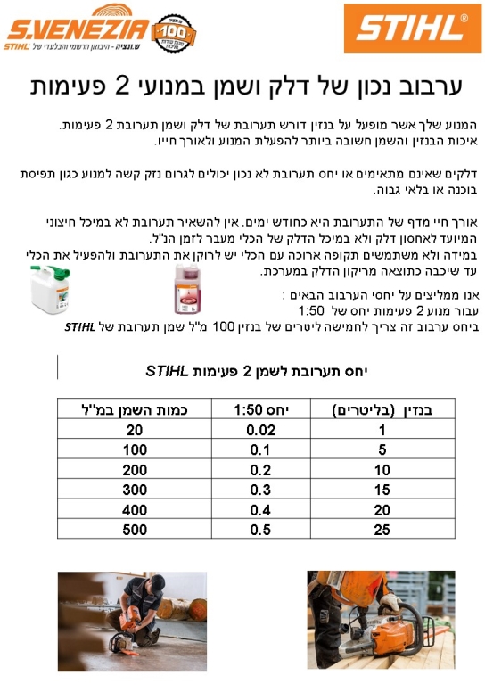 ערבוב דלק שמן בצורה נכונה